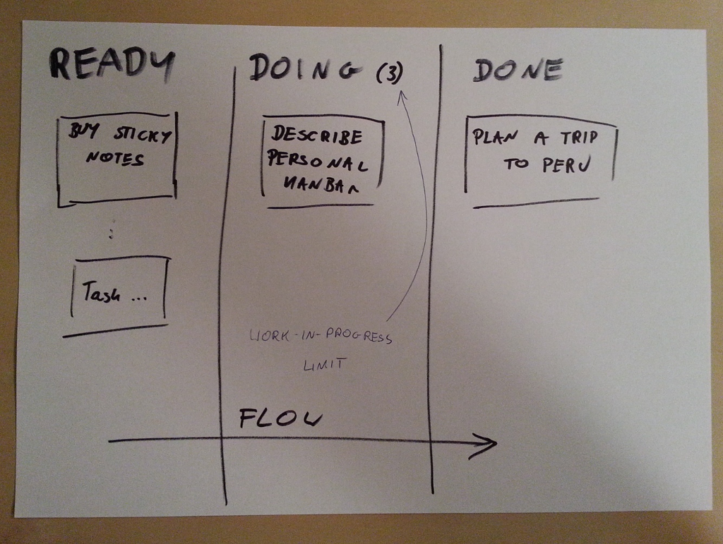 Basic Personal Kanban