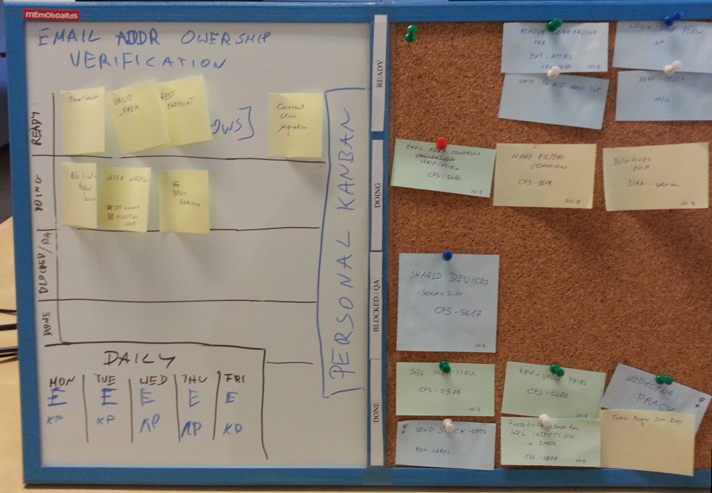 Basic Personal Kanban