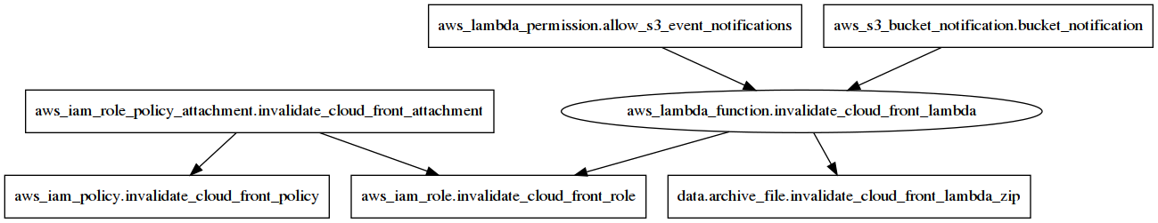 set-up-aws-lambda-with-terraform-igor-kupczy-ski